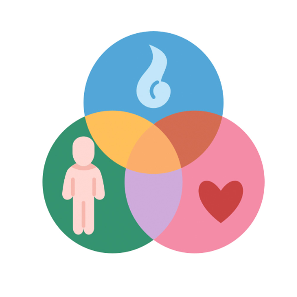 La Mindfulness e i suoi benefici